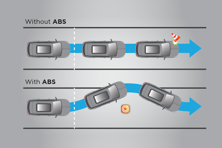 ABS, EBD, BA