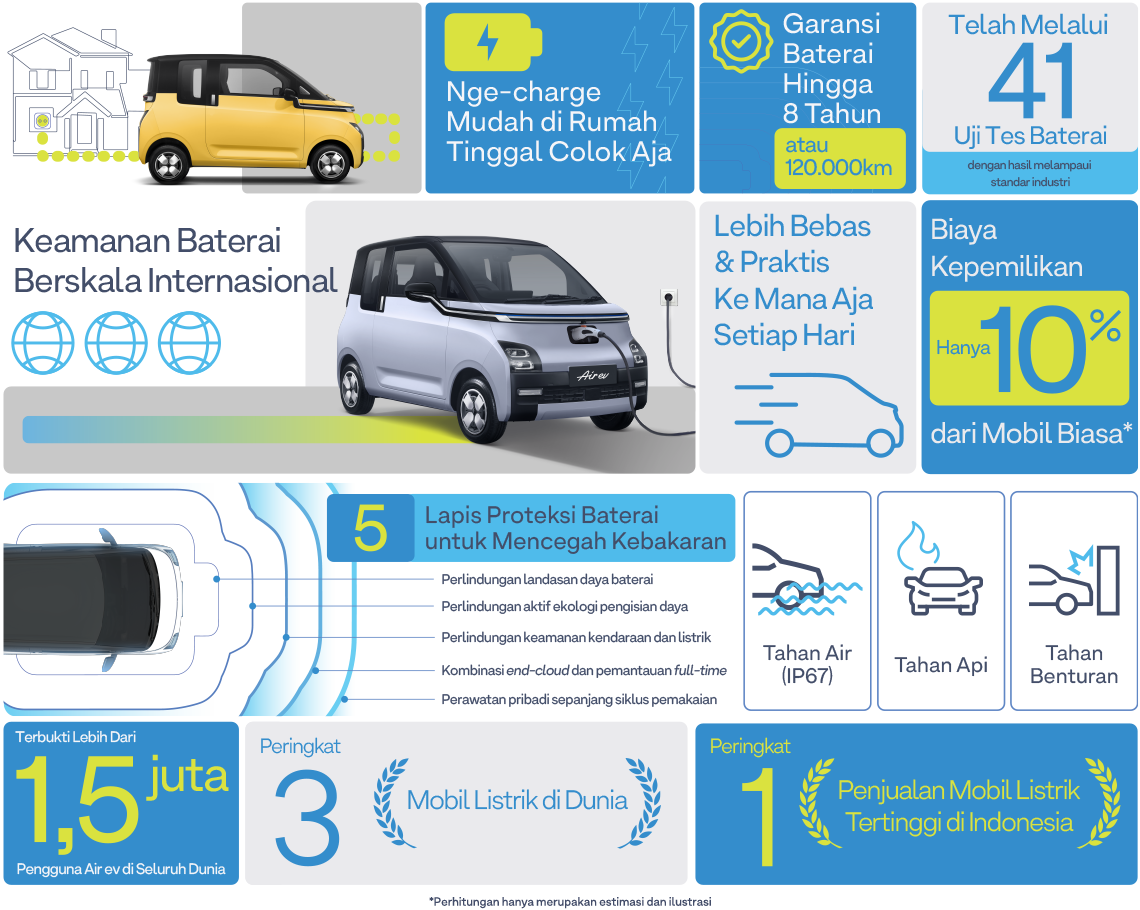 Air ev Test Drive Experience #ThisIsMyEVWay Diecast